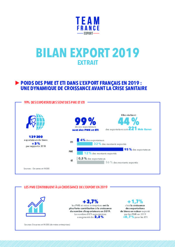 Vereniging leg uit is meer dan 1ère édition du Bilan Export des PME et ETI 2019 : donner une voix aux PME  et ETI françaises qui exportent - Bpifrance | Presse