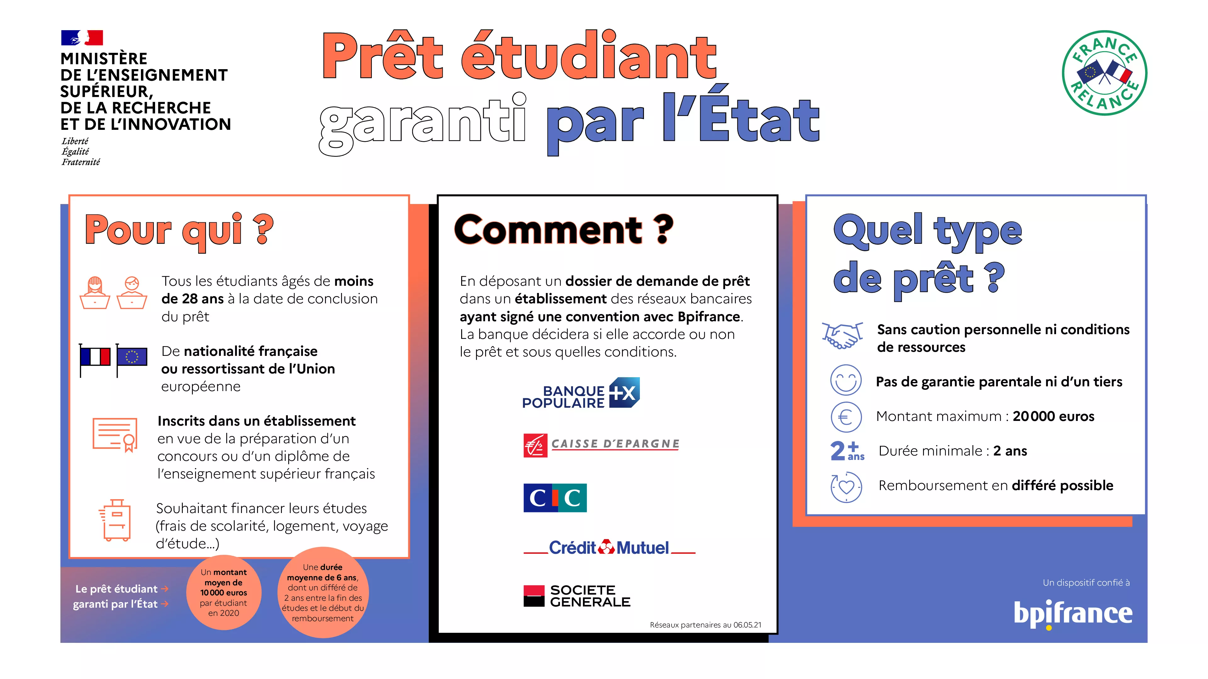 Infographie Prêt Etudiant garanti par l’Etat