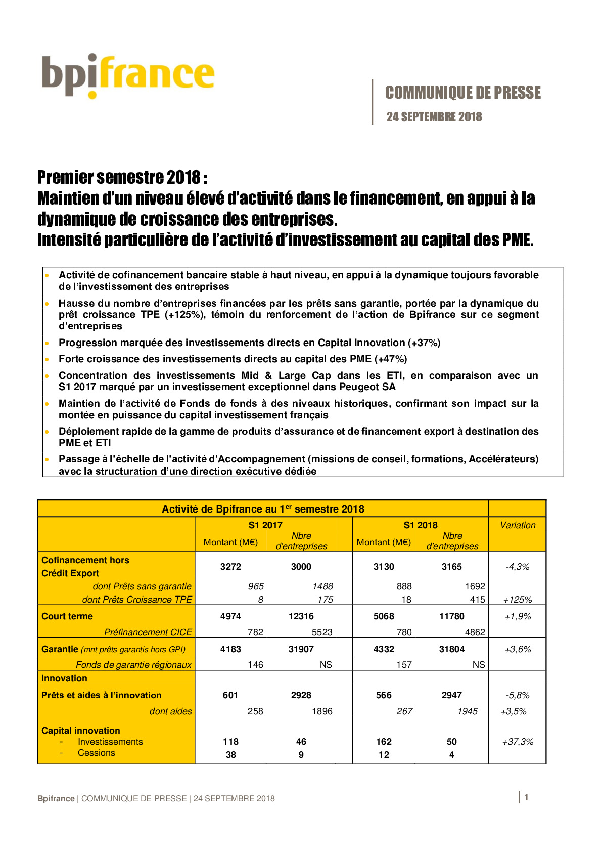 2018 09 24 – Bpifrance Communique de presse – Activite semestrielle S1 2018-pdf