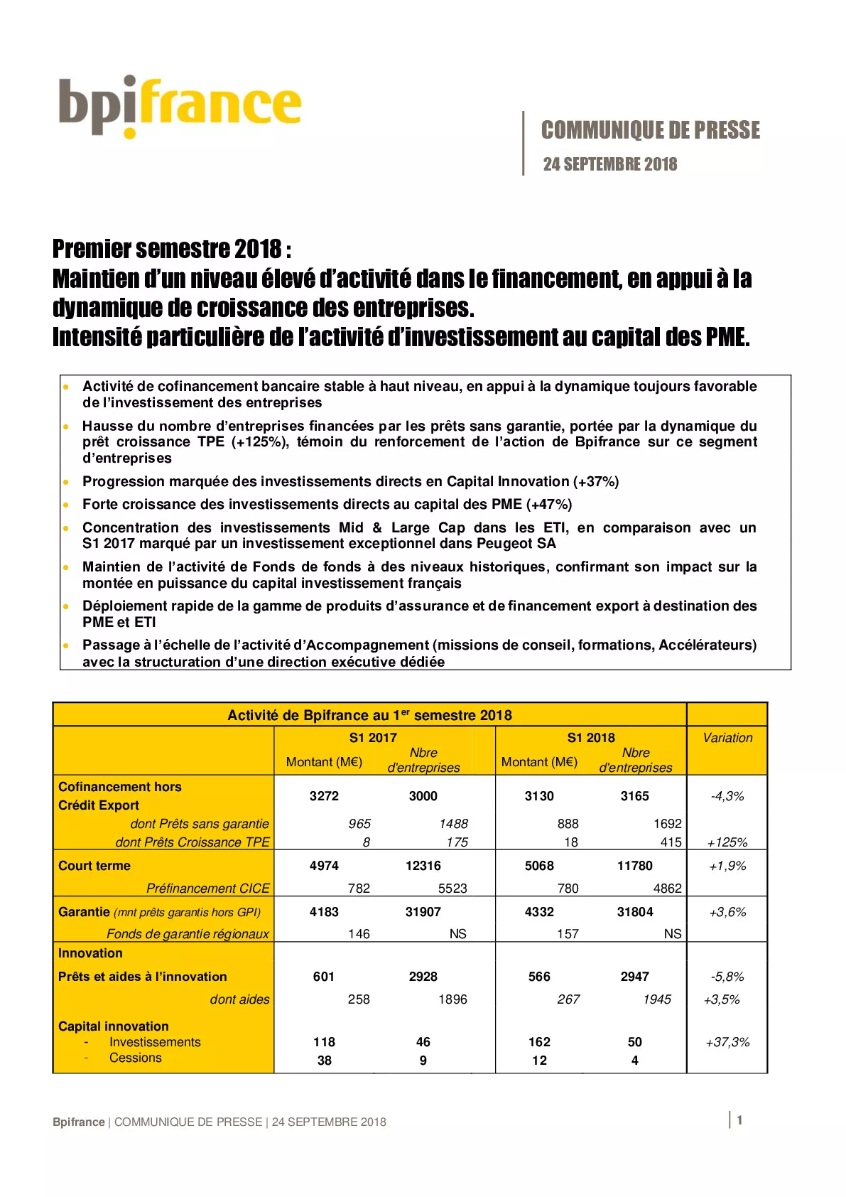 2018 09 24 – Bpifrance Communique de presse – Activite semestrielle S1 2018-pdf
