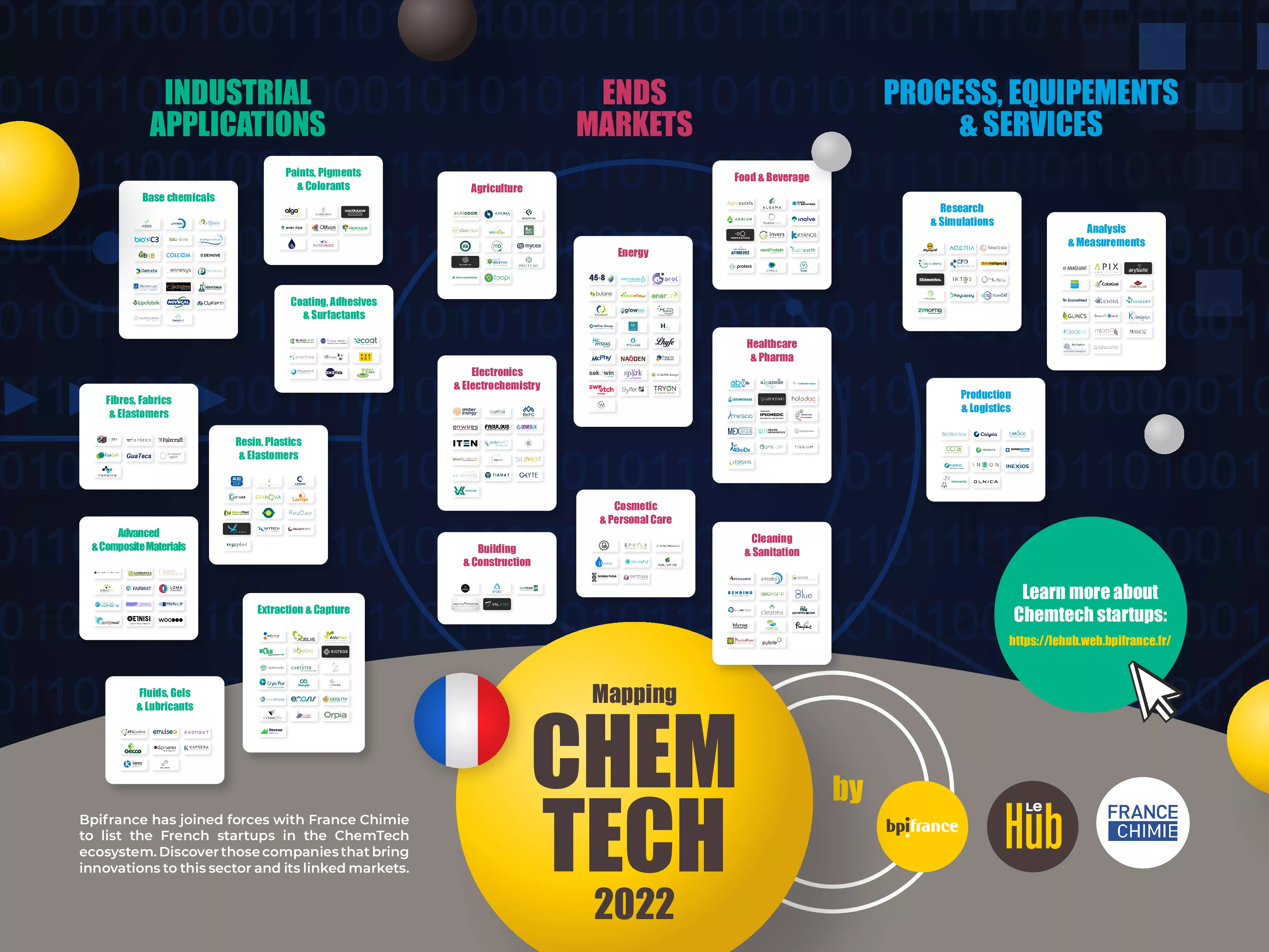 Mapping ChemTech – Bpifrance le Hub x France Chimie-pdf