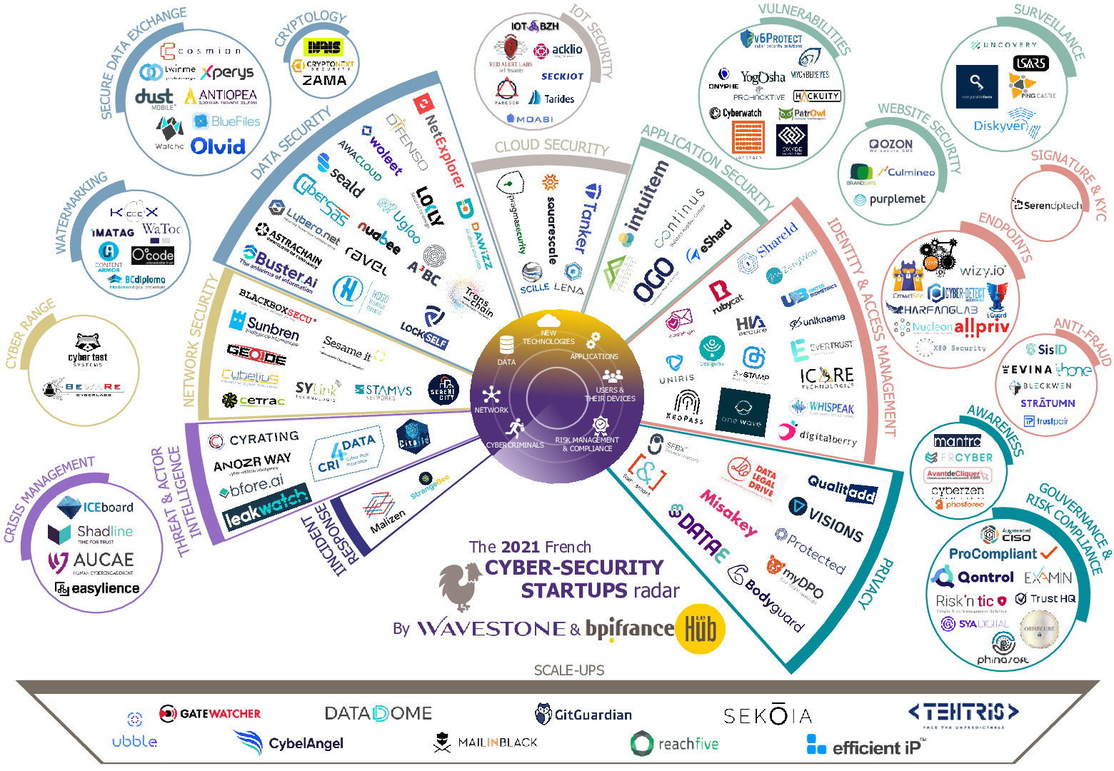 2021 06 17 – Mapping Cybersecurite Wavestone Bpifrance 2021-pdf